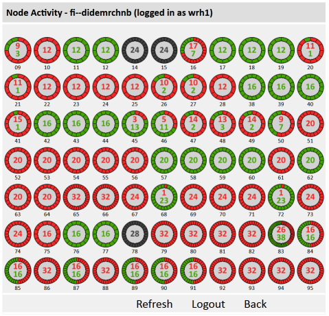 File:Hpc cluster status.png