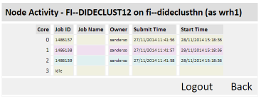 File:Hpc node status.png